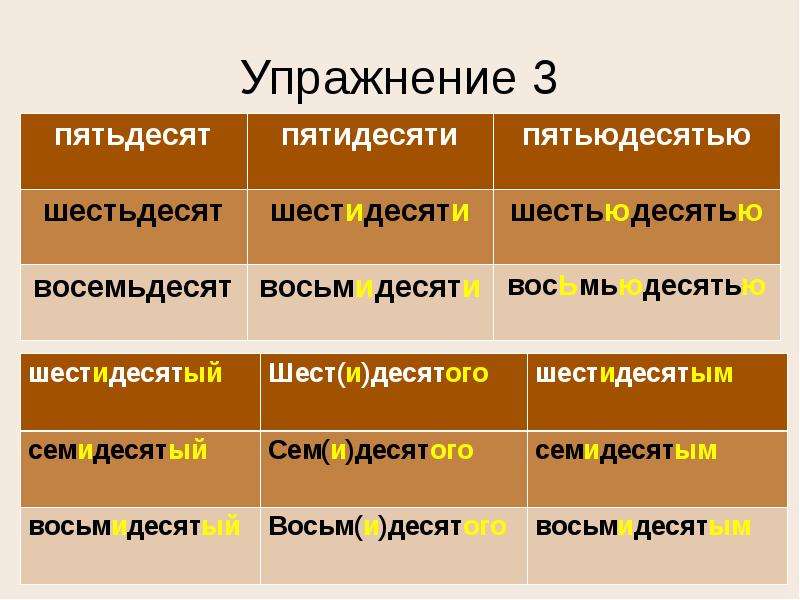 Восемидесяти или восьмидесяти. Склонение количественных числительных. Шестидесятью или шестьюдесятью.