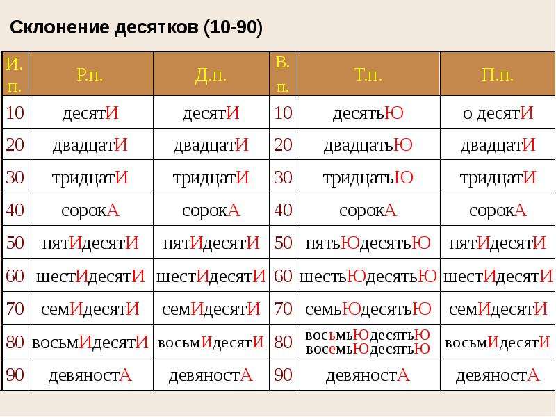 Около пятиста фотографий сожгешь письмо