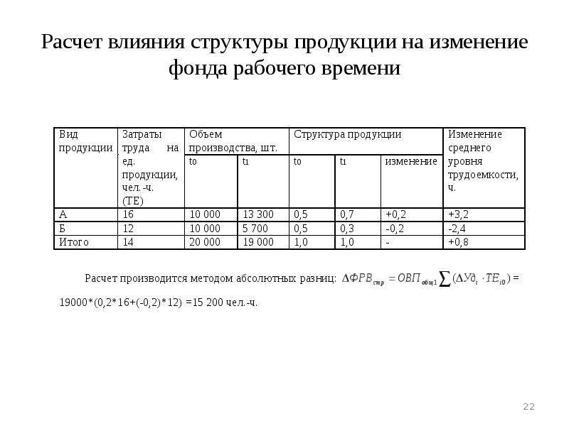 Расчет влияний. Факторы влияющие на изменение фонда рабочего времени. Абсолютное изменение фонда рабочего времени. Изменение структуры продукции формула. Изменение численности рабочих на фонд рабочего времени.