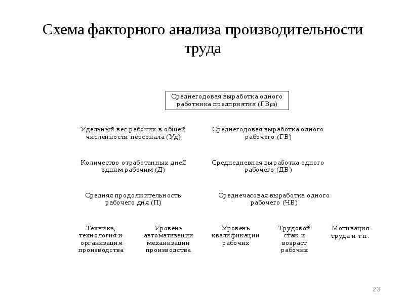 Факторный анализ калькулятор