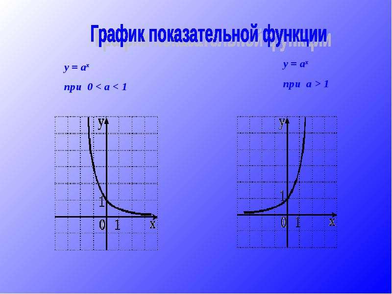 Показательная функция презентация