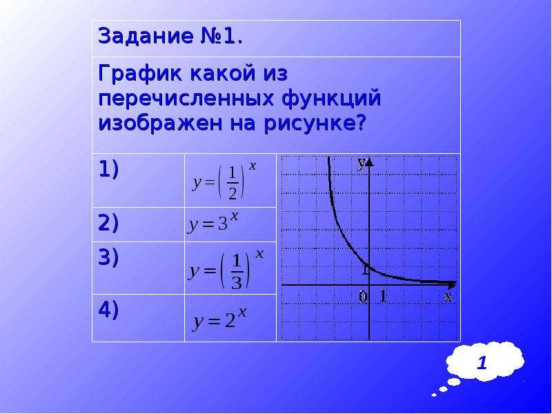 Видеоурок график функции