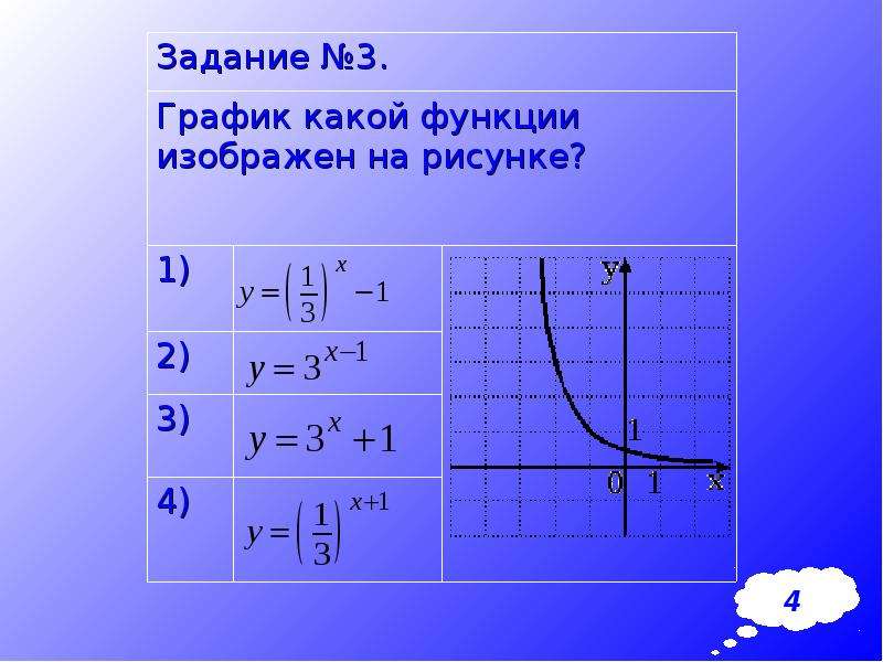 5 показательная функция. Показательная функция y 2 x. График показательной функции 1-3. График степенной функции. Свойства показательной функции.