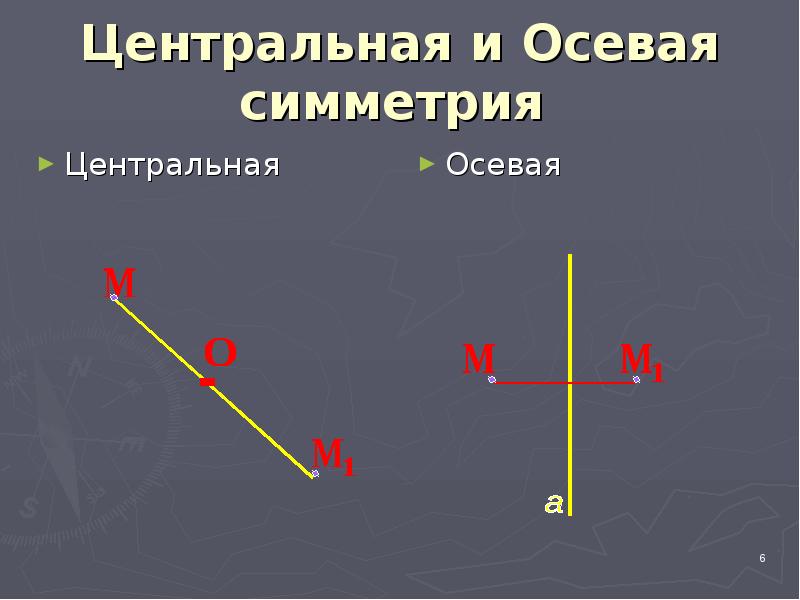 Осевая симметрия презентация 9 класс