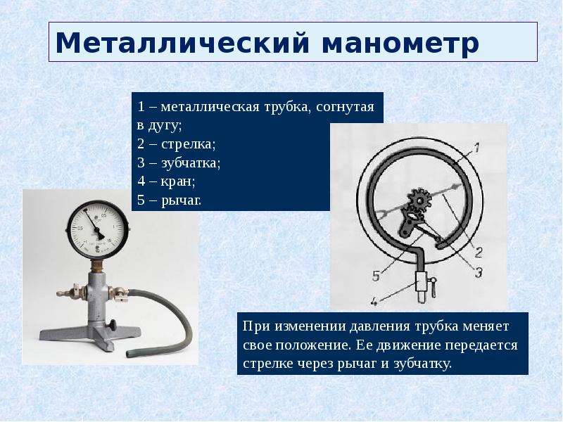 Схема металлического манометра