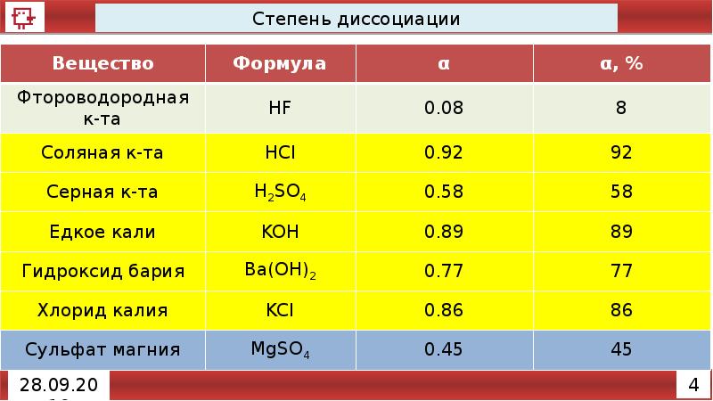 Степени диссоциации веществ. Степень диссоциации таблица. Гидроксид калия степень диссоциации. Степень диссоциации гидроксида кальция. Степень диссоциации хлорида калия.