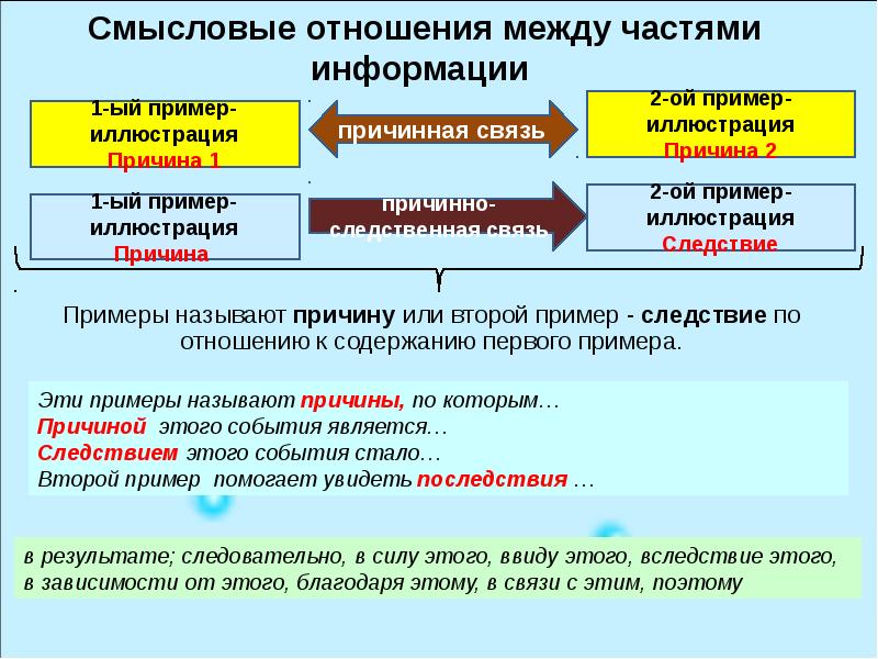 Виды смысловых отношений