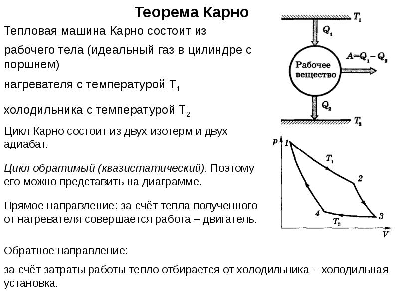 На pv диаграмме представлен цикл идеальной тепловой машины