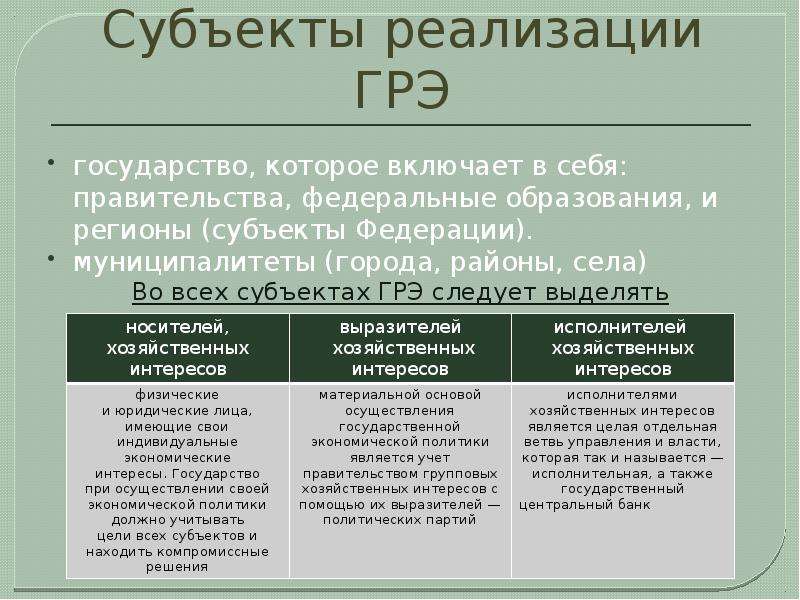 Объекты и субъекты государственного регулирования экономики презентация