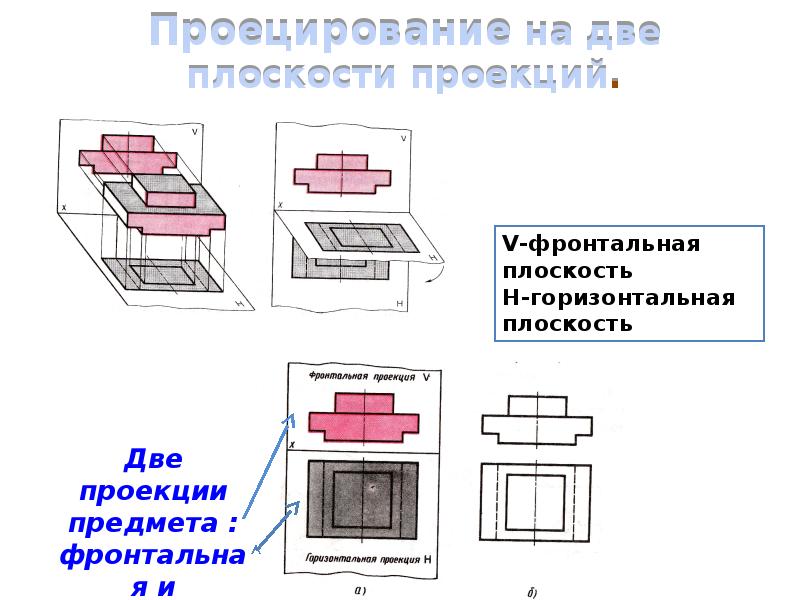 Способ проецирования при построении чертежа