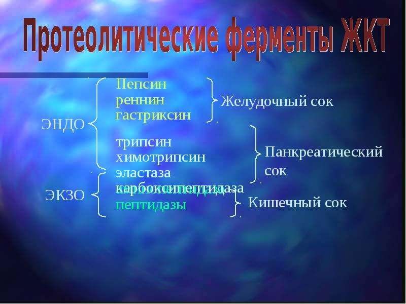 Пепсин это. Пепсин → трипсин → (химотрипсин, эластаза, карбоксипептидаза). Пепсин трипсин химотрипсин эластаза. Трипсин химотрипсин ферменты. Ферменты пепсин и трипсин.