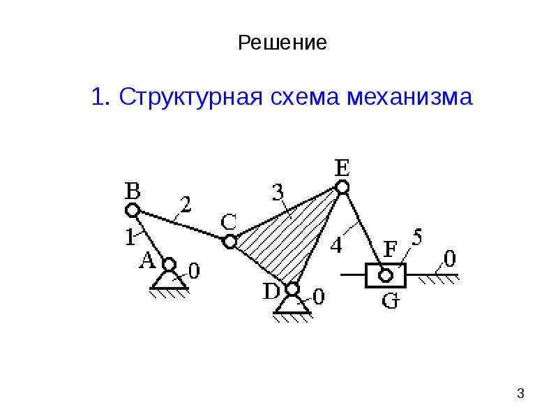 Структурная схема рычажного механизма изображена на рисунке