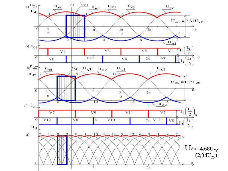 12 пульсная схема выпрямления