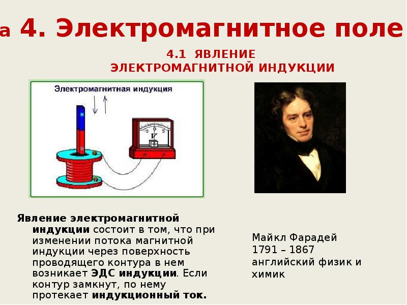 Электромагнитное поле презентация. Электромагнитное поле физика 9 класс. Реферат на тему электромагнитное поле. Рисунки текст на тему электромагнит.