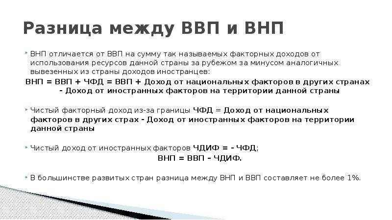 Презентация ввп внп