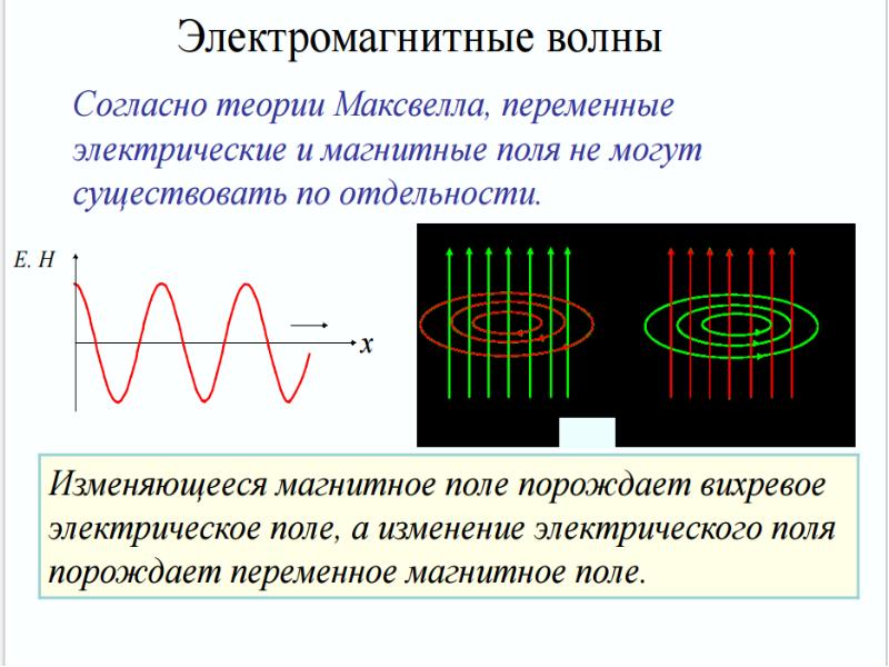 Индуктивное сопротивление переменного тока. Электрическое поле переменного тока. Цепи переменного тока и электромагнитные волны. Переменный ток электромагнитная волна. Переменный электрический ток высокой частоты.