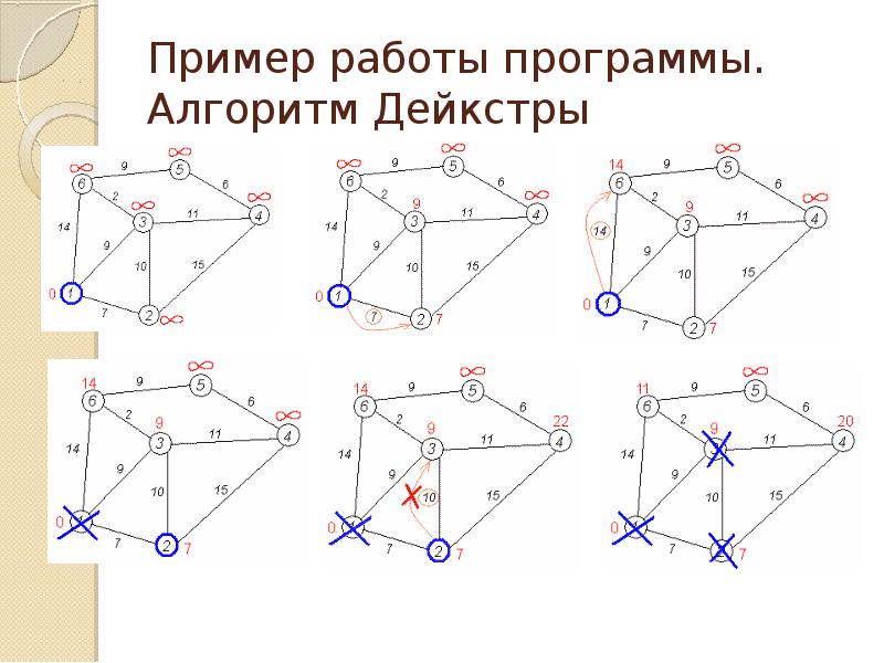 Алгоритм дейкстры пример