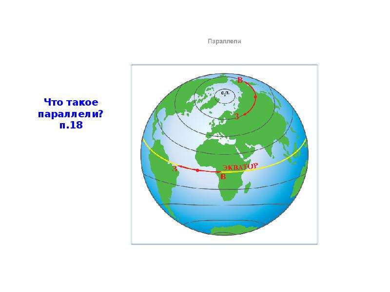 Рисунок параллели. Параллели. Самая короткая параллель. Параллель 5 классы. Самая длинная и короткая параллель.