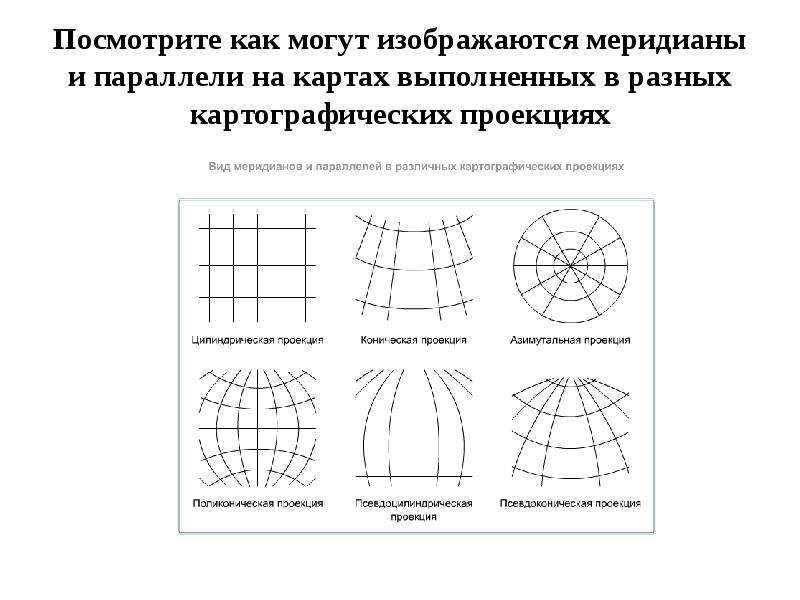 География параллели и меридианы презентация 5 класс