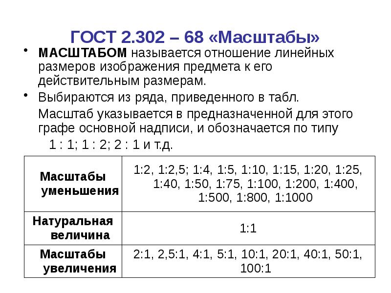 Отношение линейных размеров изображения к действительным называют