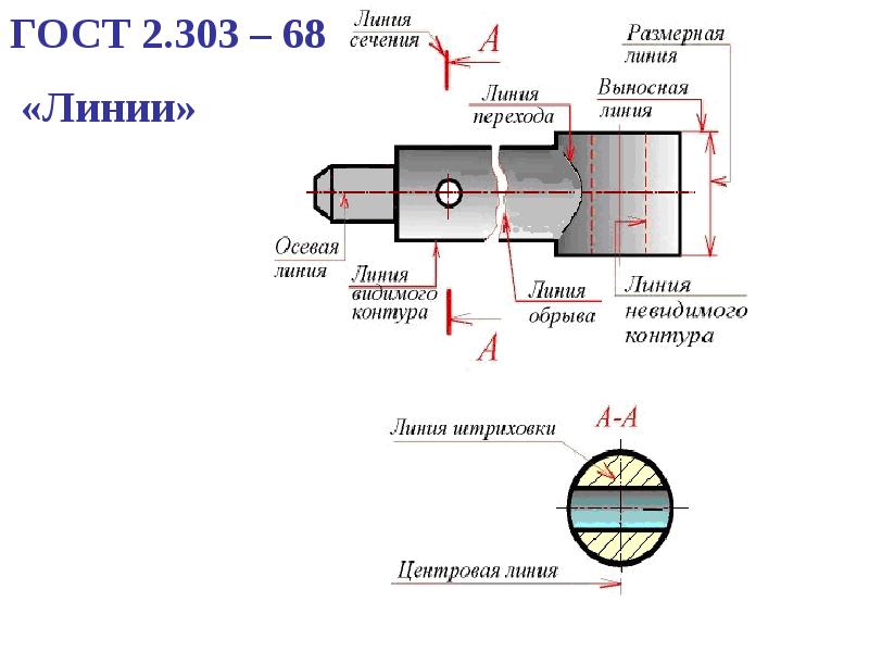 Толщина линий на чертеже ескд