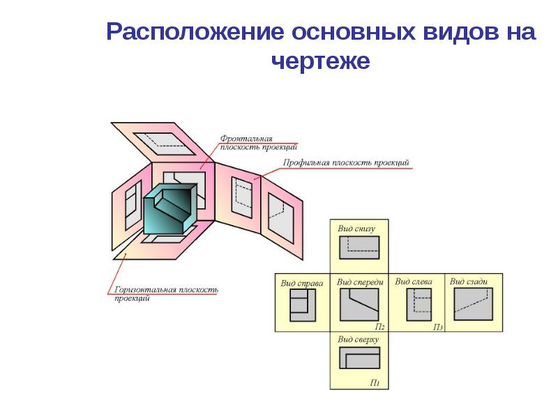 Оформление чертежей в соответствии с требованиями стандартов ескд