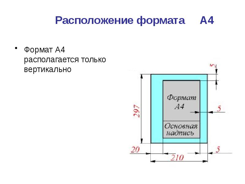 Какими размерами определяются форматы чертежных листов