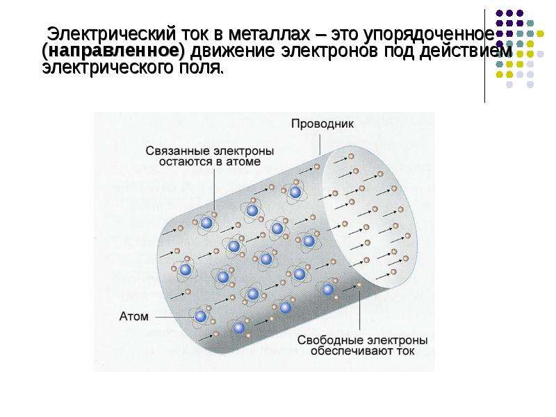 Поток электронов. Движение электронов в проводнике при постоянном токе. Упорядоченное движение электронов под действием электрического поля. Электрический ток это направленное движение электронов. Движение электронов в переменном токе.