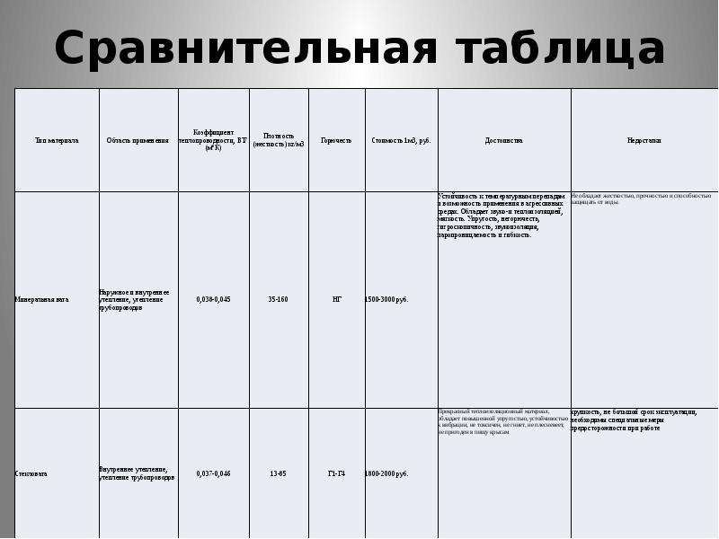 Таблица основные достижения в науке и технике