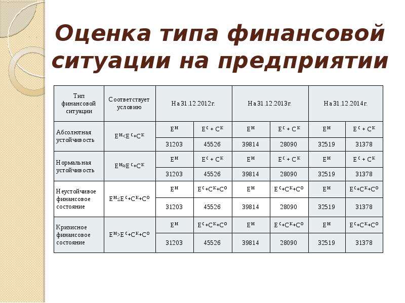 Типы финансовых