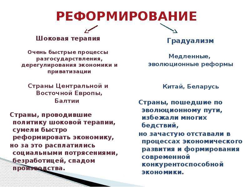 Шоковая терапия