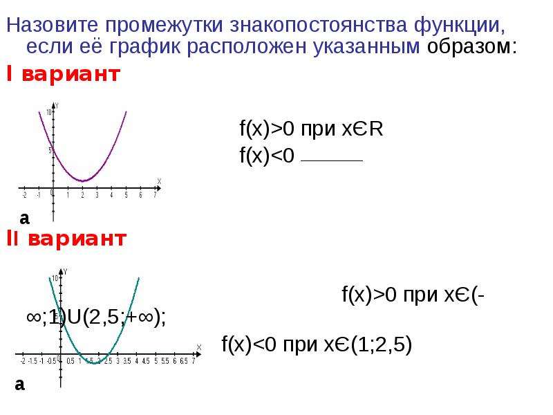 Определение знакопостоянства функции. Промежутки знакопостоянства функции y x2. График промежутки знакопостоянства. Промежуток знакопостоянства функции на графике.