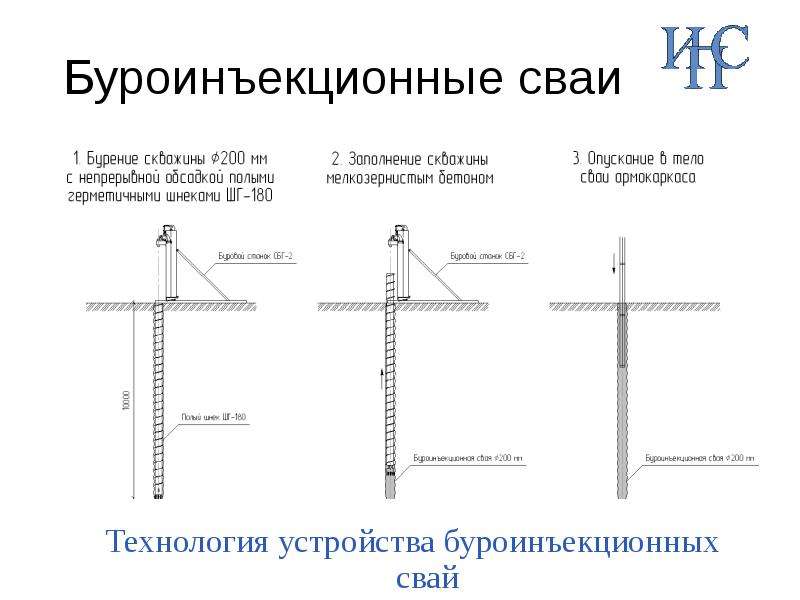 Типовая технологическая карта на свайные фундаменты устройство буроинъекционных свай