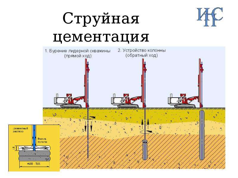 Проект струйной цементации