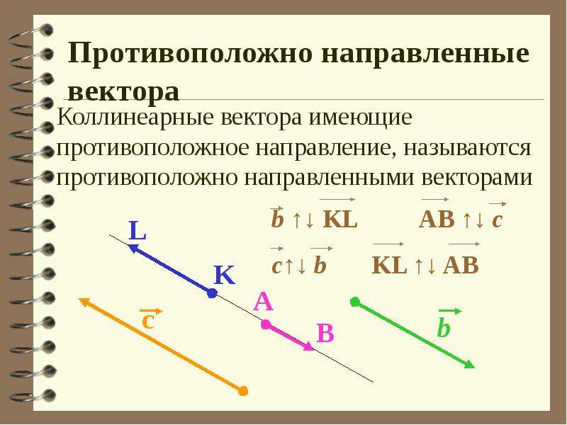 Рисунок противоположных векторов