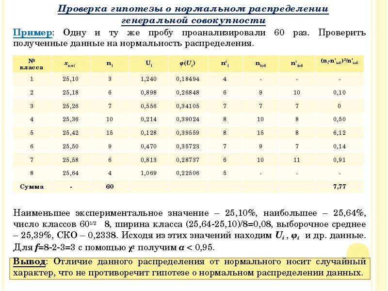 Сколько раз проверять. ГБТО-1 образец пробы.