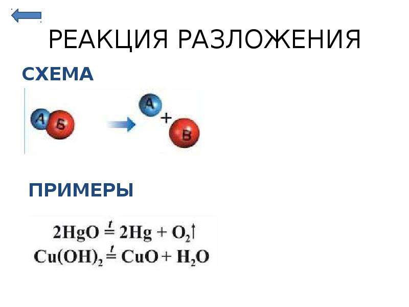 Примеры химической реакции разложения