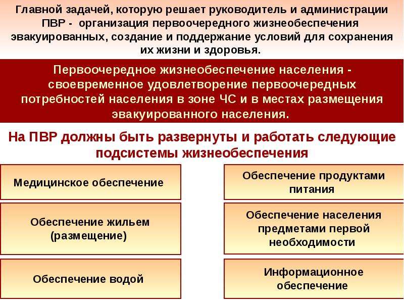 План первоочередного жизнеобеспечения населения муниципального образования