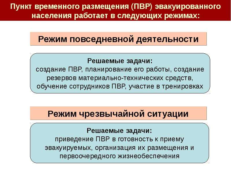 План приема и размещения эвакуированного населения