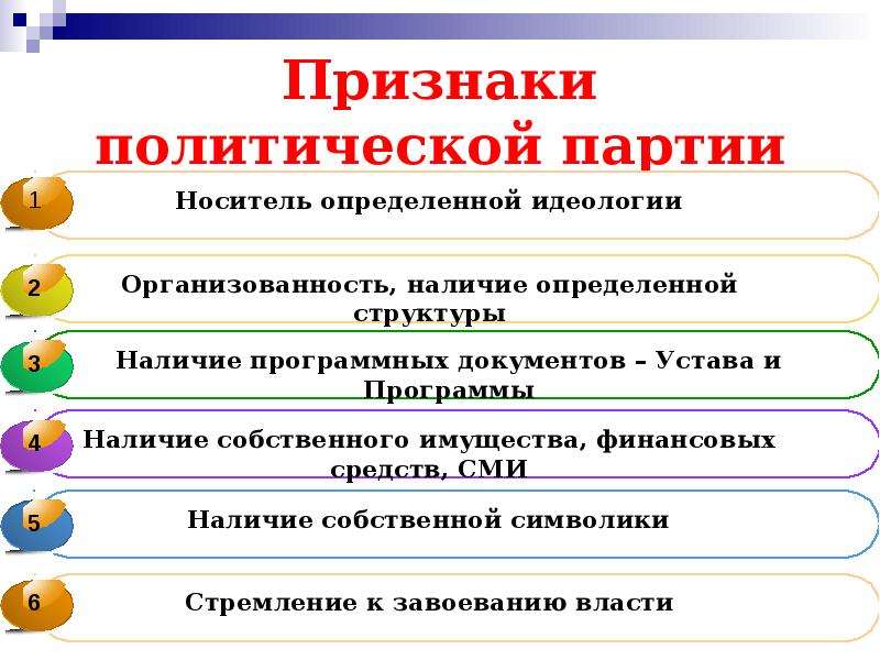 Признаки политической партии. Существенные признаки политической партии. Признаки Полит партии. Признаки политической идеологии. Признаки Полит идеологии.