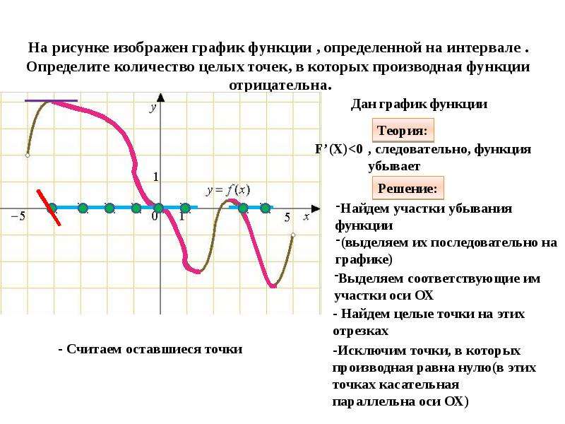 Точки в которых производная функции отрицательна. Количество целых точек в которых производная функции отрицательна. Целые точки на графике это. Производная отрицательна когда функция убывает. В каких точках функция отрицательна.