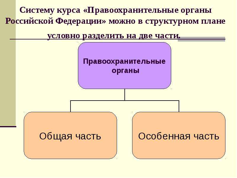 План на тему правоохранительные органы