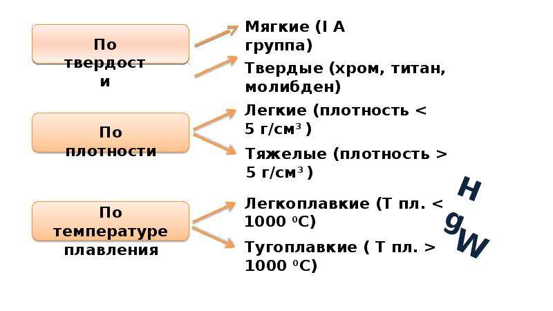 Простые вещества металлы формулы. Формулы простых веществ металлов. Простые вещества-металлы презентация. Образование простых веществ-металлов. Металлы химия 9 класс.