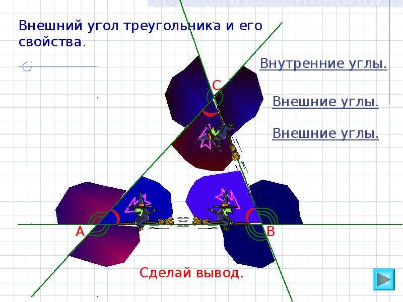 Внутри угла. Внутренний угол. Внешний и внутренний угол. Внутренний угол геометрия. Углы наружные внутренние в геометрии.