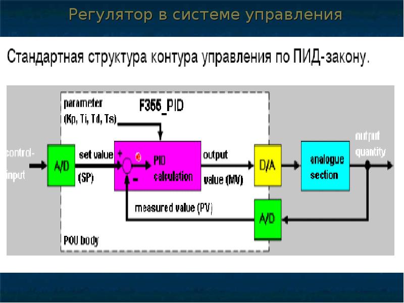 Структурная схема пид регулятора