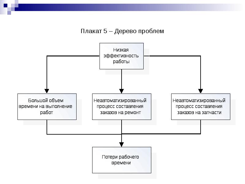 Контроль программного модуля. Алгоритмы разработки программных модулей. Разработать программный модуль. Дерево программных модулей. Разработка и тестирование программных модулей.