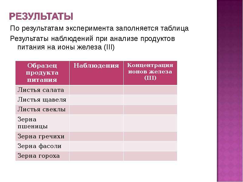 Заполните таблицу продукты