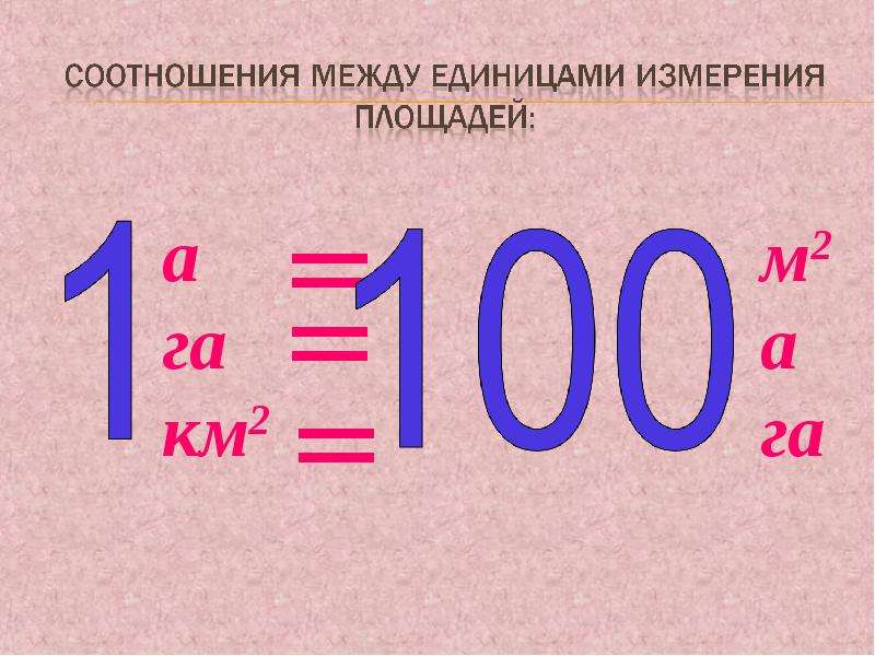 Единицы площади 4 класс карточки. Единицы измерения площади. Соотношение между единицами измерения площади. Единицы измерения площади 4 класс. Единицы измерения площади картинки.