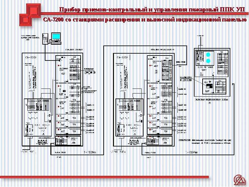 Прибор приемно контрольный и управления пожарный