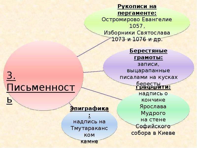 Культура домонгольской руси